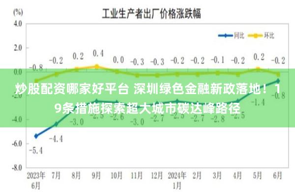 炒股配资哪家好平台 深圳绿色金融新政落地！19条措施探索超大城市碳达峰路径