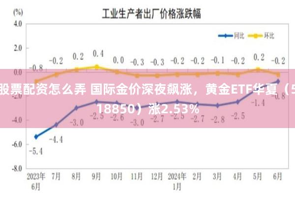 股票配资怎么弄 国际金价深夜飙涨，黄金ETF华夏（518850）涨2.53%