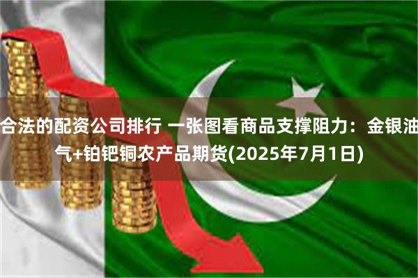 合法的配资公司排行 一张图看商品支撑阻力：金银油气+铂钯铜农产品期货(2025年7月1日)